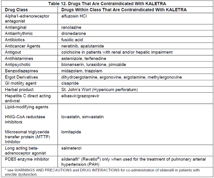 Kaletra Contraindications Table 12