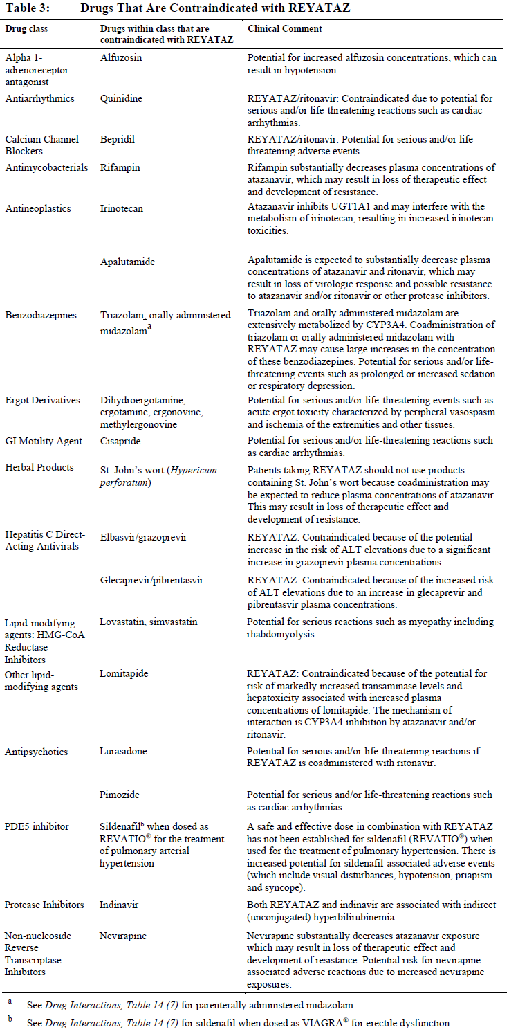 Reyataz Contraindications Table 3