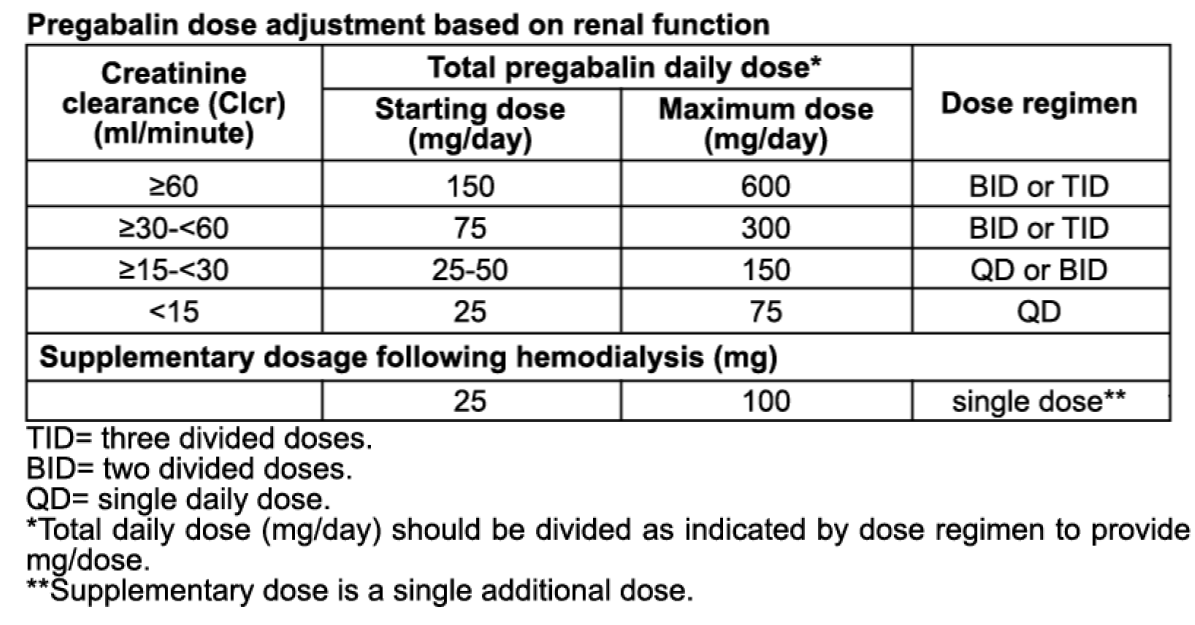 Leptica Dosage Table 1