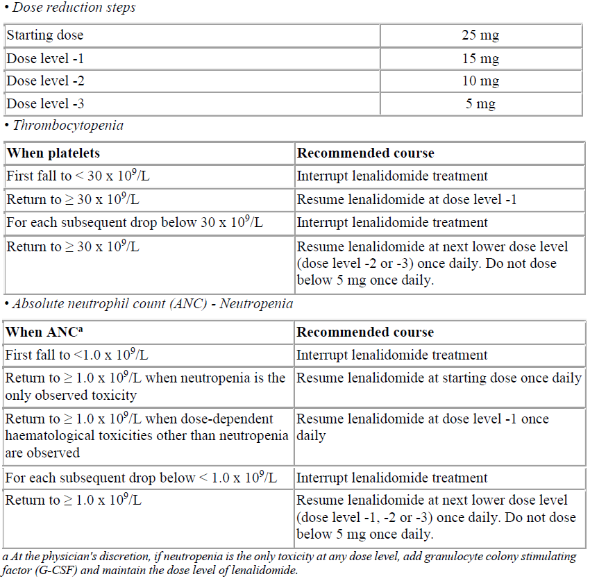 Lenangio Dosage Table 3