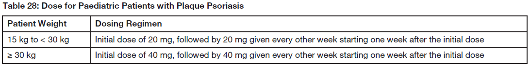 Hulio Prefilled Pen Dosage Table 28