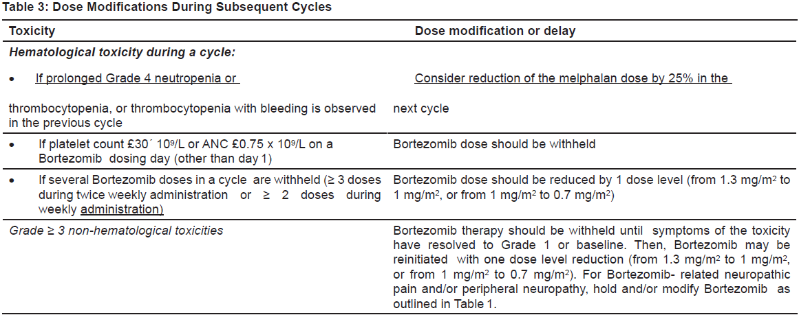 Mibzo Dosage Table 3
