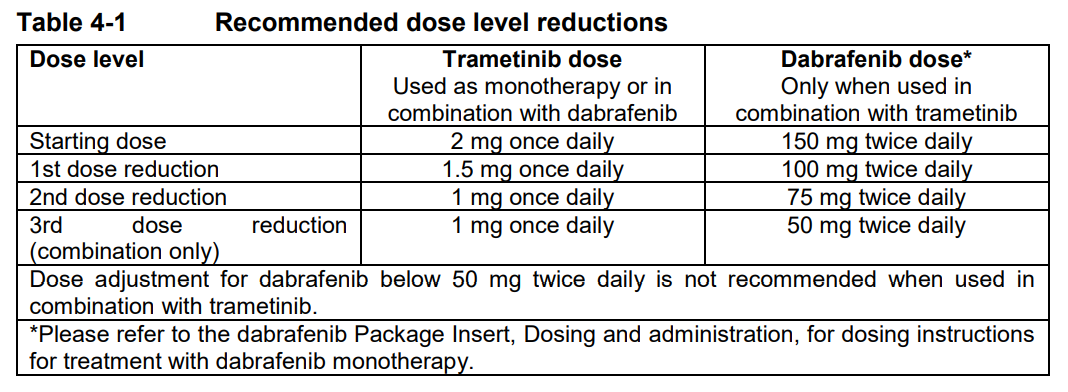 Mekinist Dosage Table 4-1