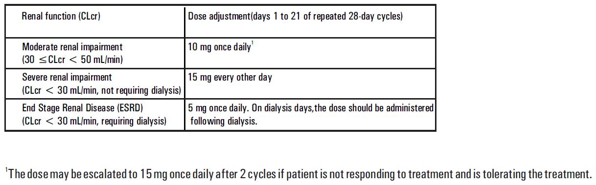 Linadex Dosage Table 10