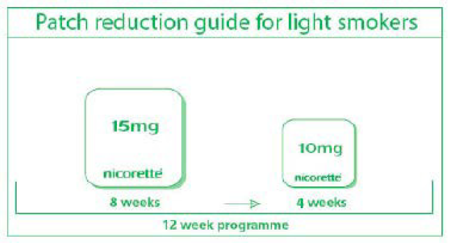Nicorette Patch Dosage Image 2