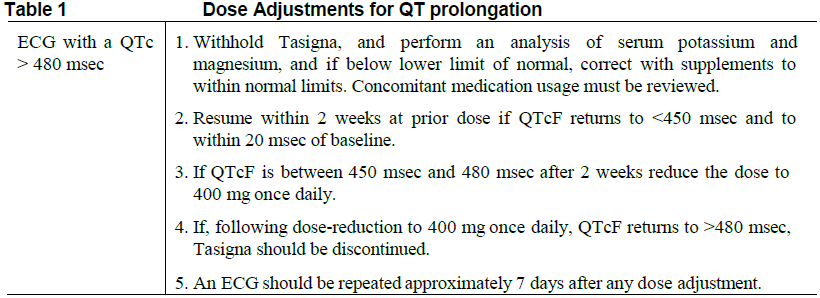 Tasigna Dosage Table 1