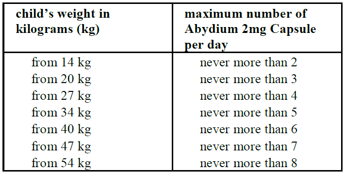 Abydium Dosage Table 1