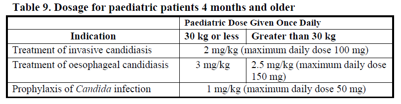 Mycamine Dosage Table 9