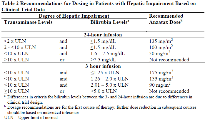 Antazax Dosage Table 2