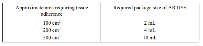 Artiss Dosage Table 1