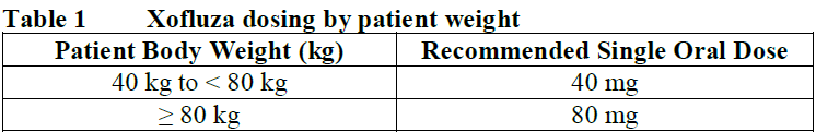 Xofluza Dosage Table 1