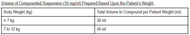 Seltavir Dosage Table 3