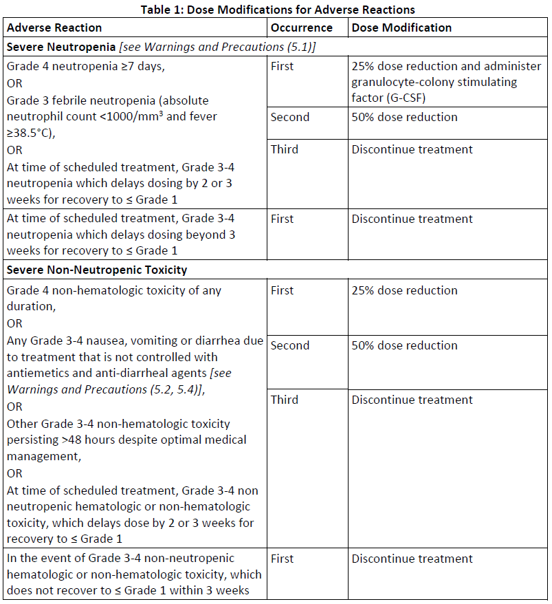 Trodelvy Dosage Table 1