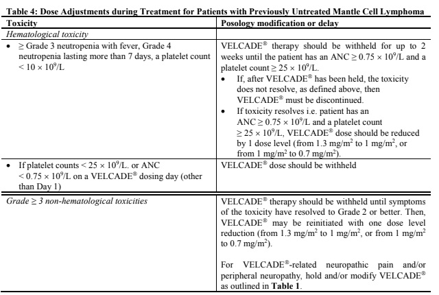 Velcade Dosage Table 4