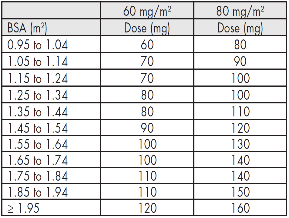Navelbine Soft Capsule Dosage Table 3