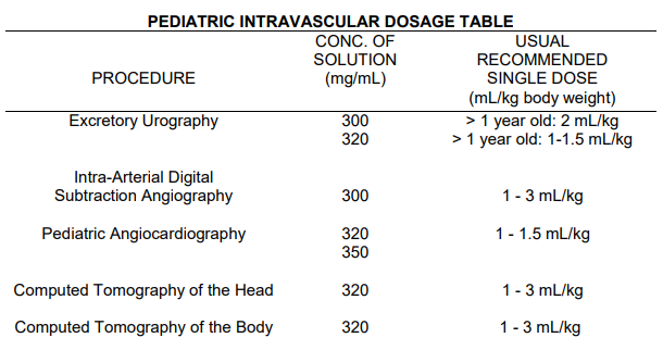 Optiray Dosage Table 2