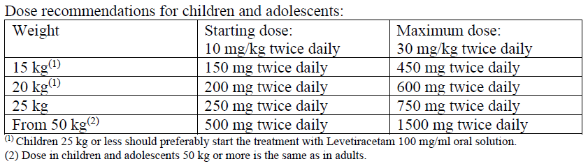 Levetiracetam Normon Dosage Table 1