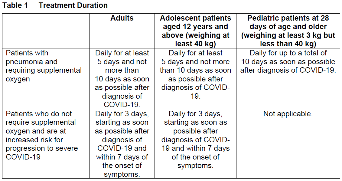 Veklury Dosage Table 1