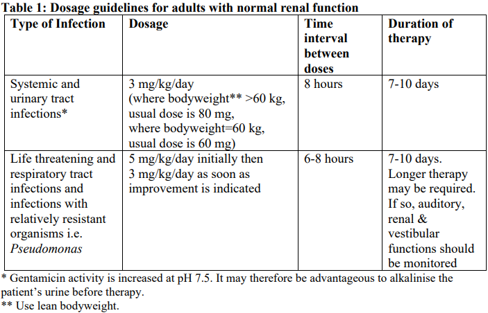 Gentamicin Injection BP Dosage Table 1