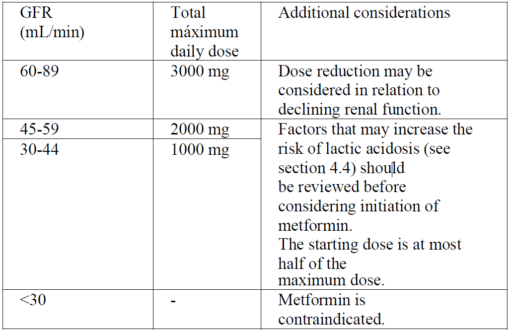 Metforvitae Dosage Table 1