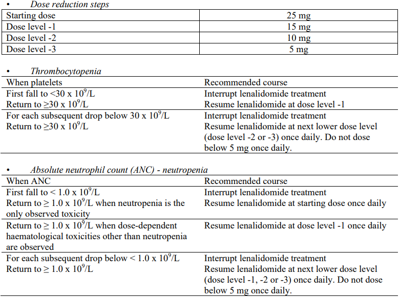 Lenli Dosage Table 3