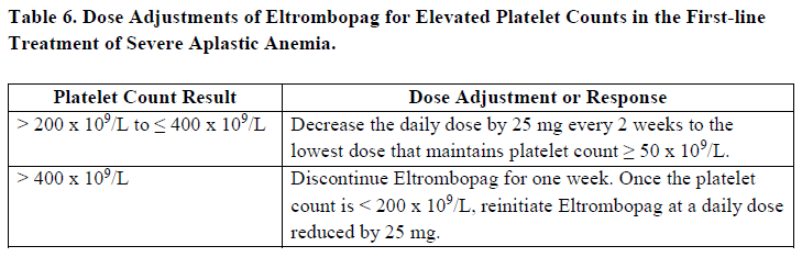 Revolade Dosage Table 6