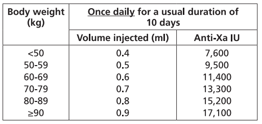 Fraxiparine Forte Dosage Table 1