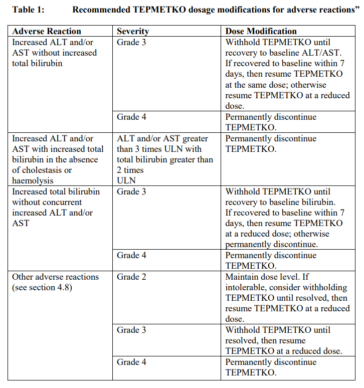 Tepmetko Dosage Table 1