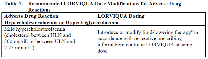 Lorviqua Dosage Table 1