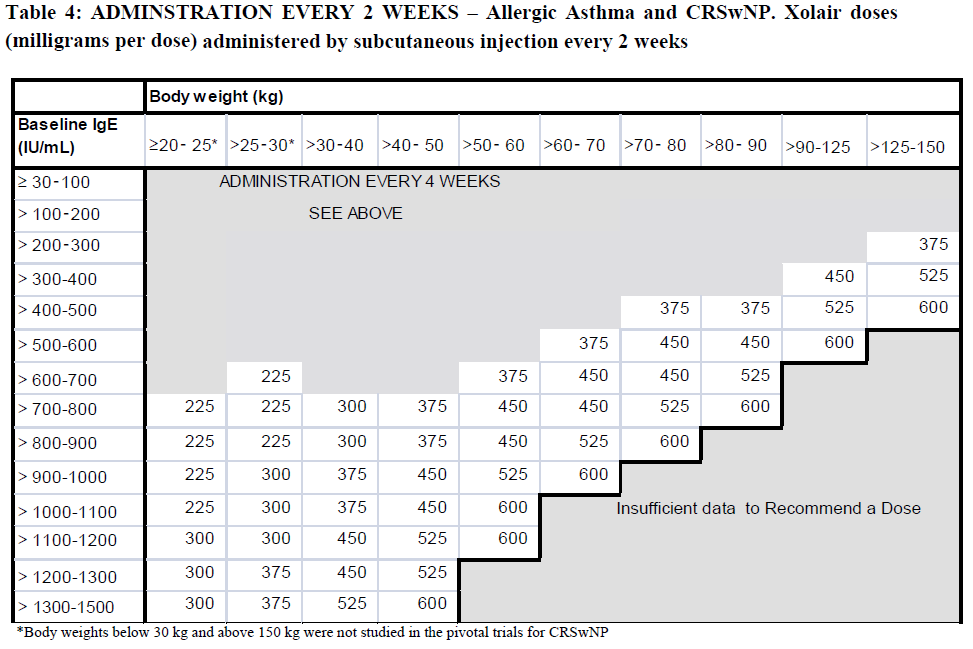 Xolair Dosage Table 4
