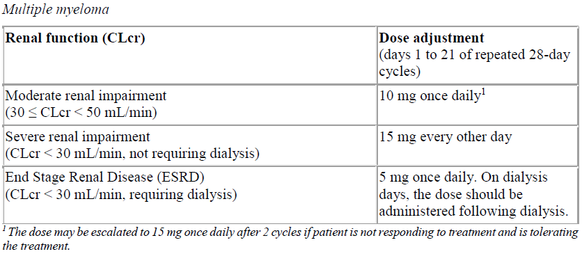Lenangio Dosage Table 4