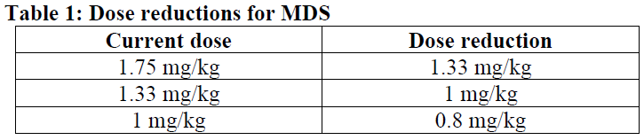 Reblozyl Dosage Table 1