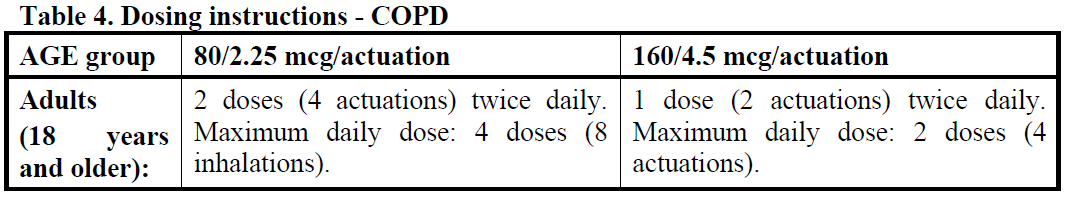 Symbicort Rapihaler Dosage Table 4