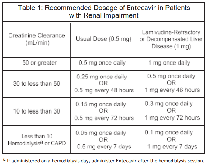 Almacavir Dosage Table 1