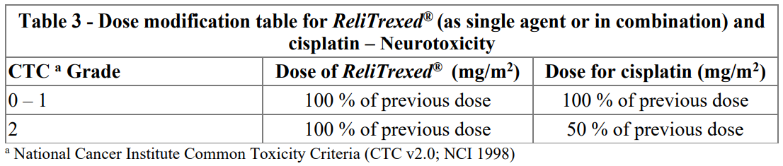 ReliTrexed Dosage Table 3