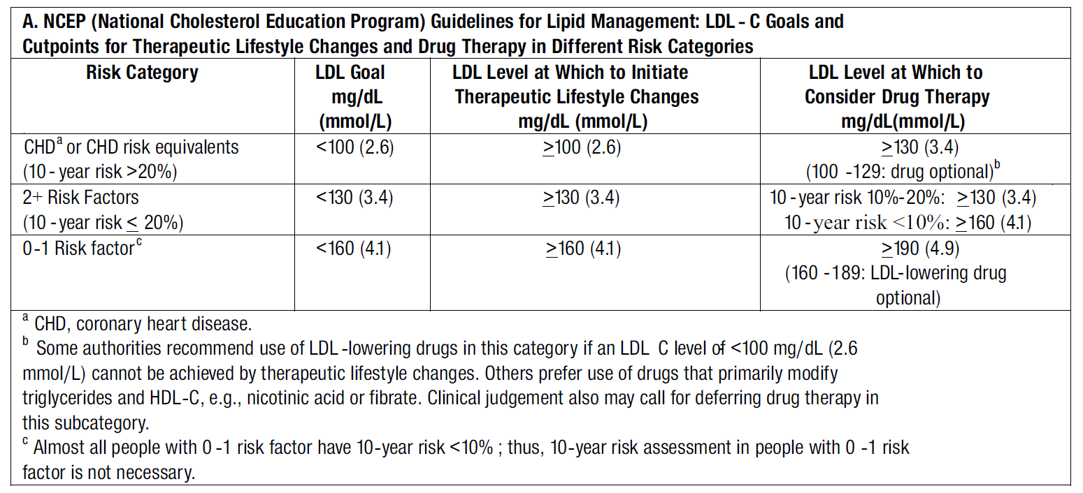 Atswift Dosage Table 1