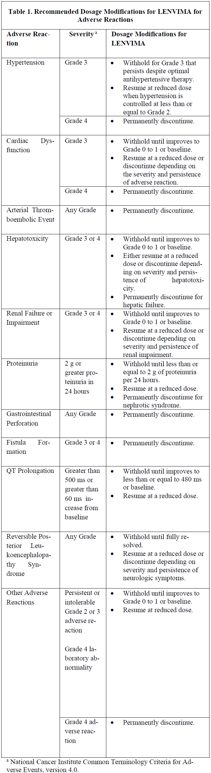 Lenvima Dosage Table 1