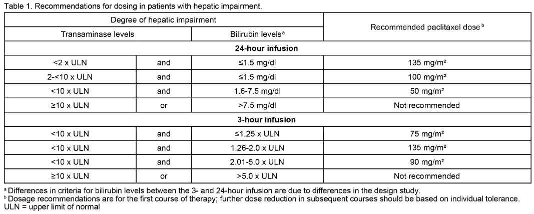 Fonkopac Dosage Table 1