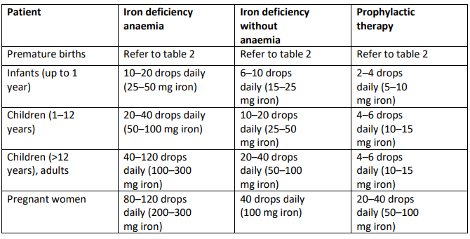 Maltofer Oral Drops Dosage Table 1