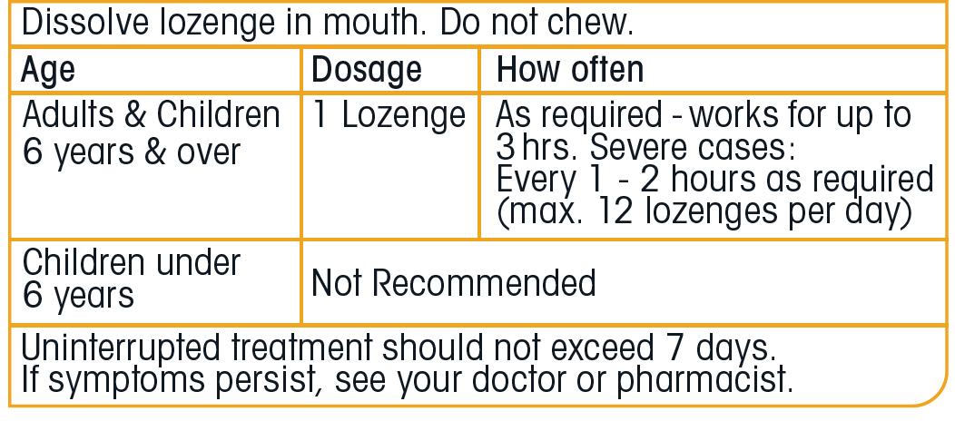 Difflam Lozenge (Honey Lemon) Dosage Table 1