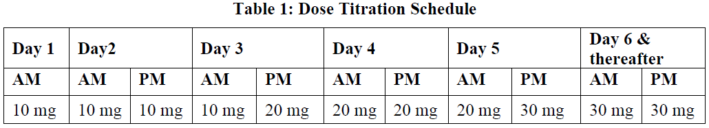 Otezla Dosage Table 1
