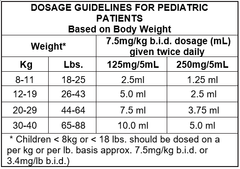 Klacid Suspension Dosage Table 1