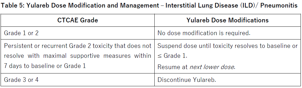 Yulareb Dosage Table 5