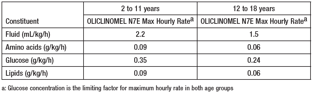 Oliclinomel N7-1000 E Dosage Table 2