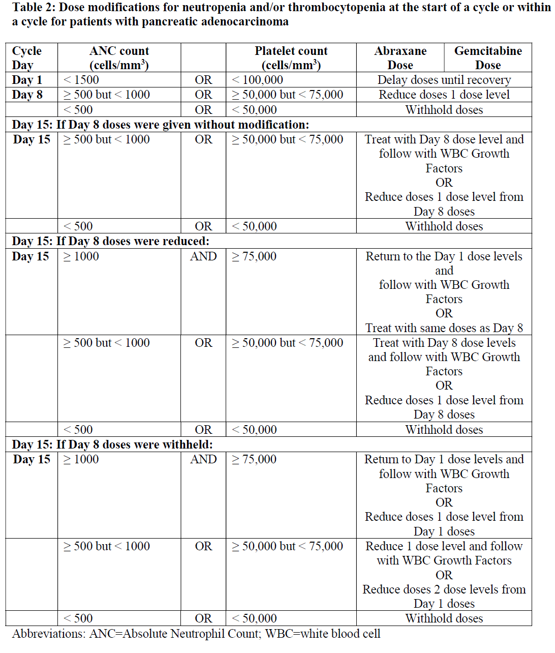 Abraxane Dosage Table 2