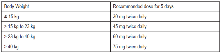 Seltavir Dosage Table 1