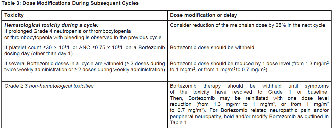 Bortebin Dosage Table 3