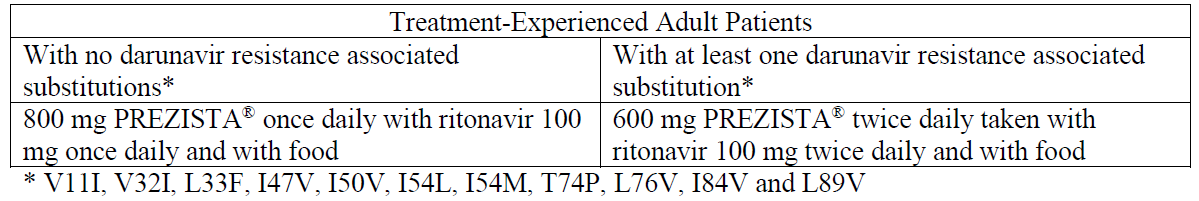 PREZISTA® Dosage Table 1