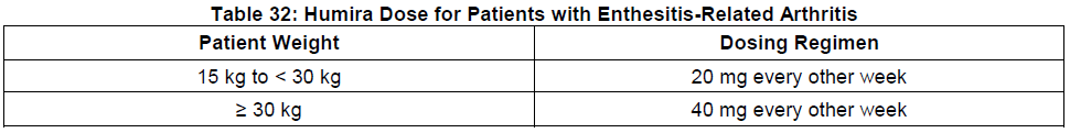 Humira Dosage Table 32
