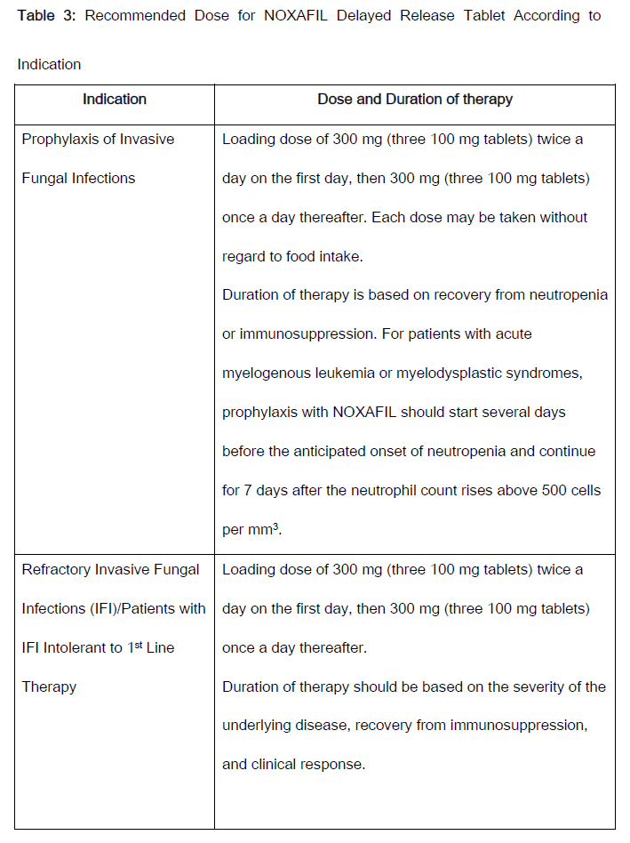 Noxafil Dosage Table 3